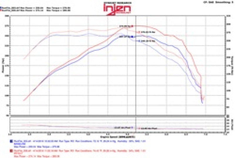 Injen Injen 2016+ Chevy Camaro 2.0L Wrinkle Black Power-Flow Air Intake System Cold Air Intakes aftermarket performance part