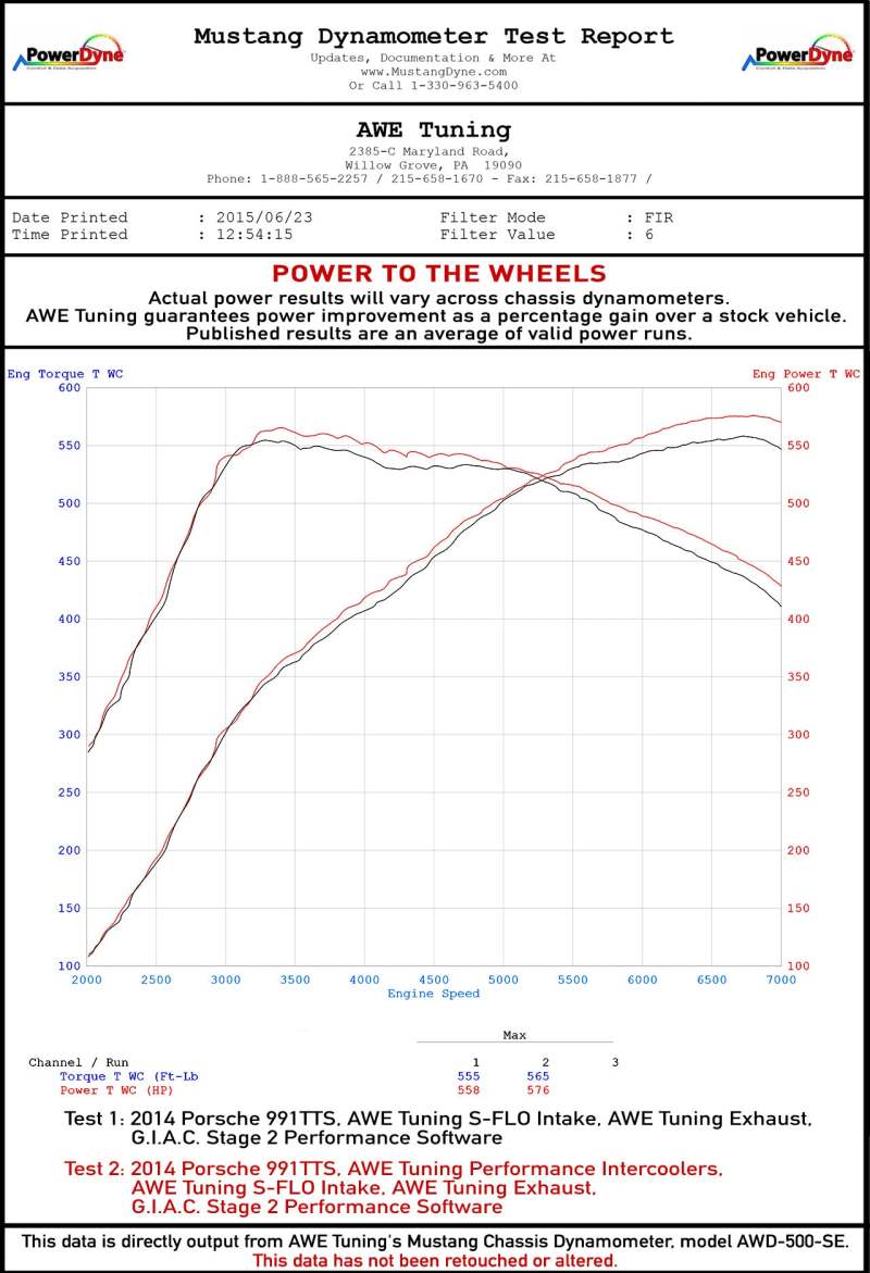 AWE Tuning Porsche 991 (991.2) Turbo/Turbo S Performance Intercooler Kit AWE Tuning Intercoolers AXOPROS