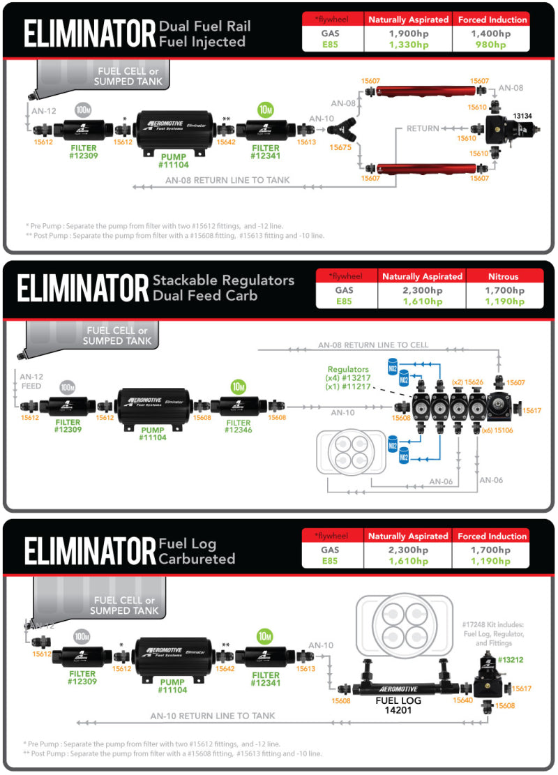 Aeromotive Eliminator-Series Fuel Pump (EFI or Carb Applications) Aeromotive Fuel Pumps  AXOPROS