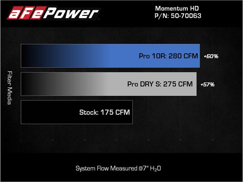 aFe aFe 15-25 Toyota Hilux L4 2.8L (td) Momentum HD Orange Edition Intake w/ Pro DRY S Filter (MOQ 12) Cold Air Intakes aftermarket performance part