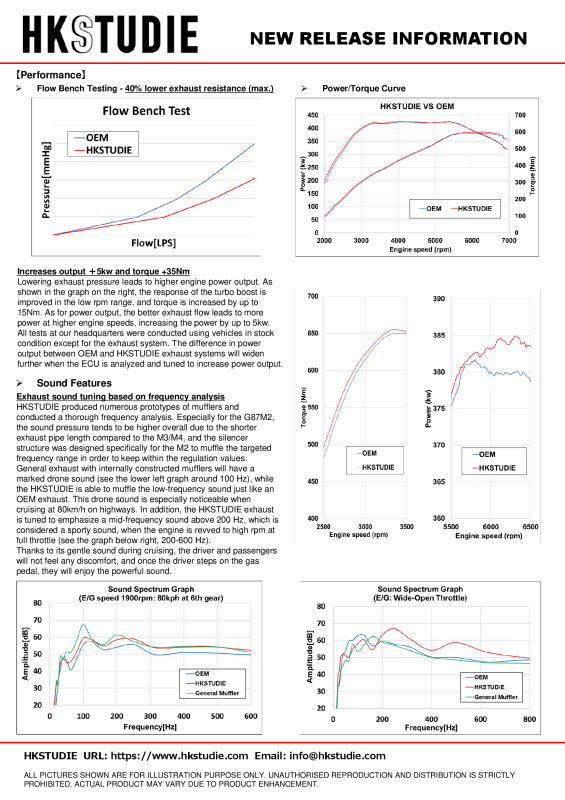 HKS HKSTUDIE EXHAUST for BMW G87 6MT HKS Catback AXOPROS