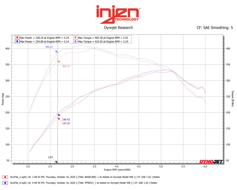 Injen 15-25 Ford F150 / 18-24 Ford Expedition Cement Grey Power-Flow Air Intake System Injen Cold Air Intakes AXOPROS