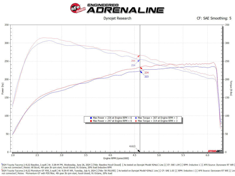 AFE 24-25 Toyota Tacoma Momentum GT Cold Air Intake System w/Pro Dry S Filter aFe Cold Air Intakes AXOPROS