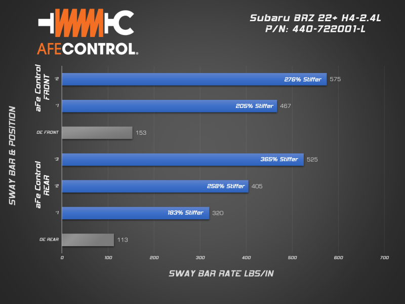 aFe 13-23 Toyota GR86 H4-2.4/2.0L Control Front and Rear Sway Bar set aFe Sway Bars AXOPROS