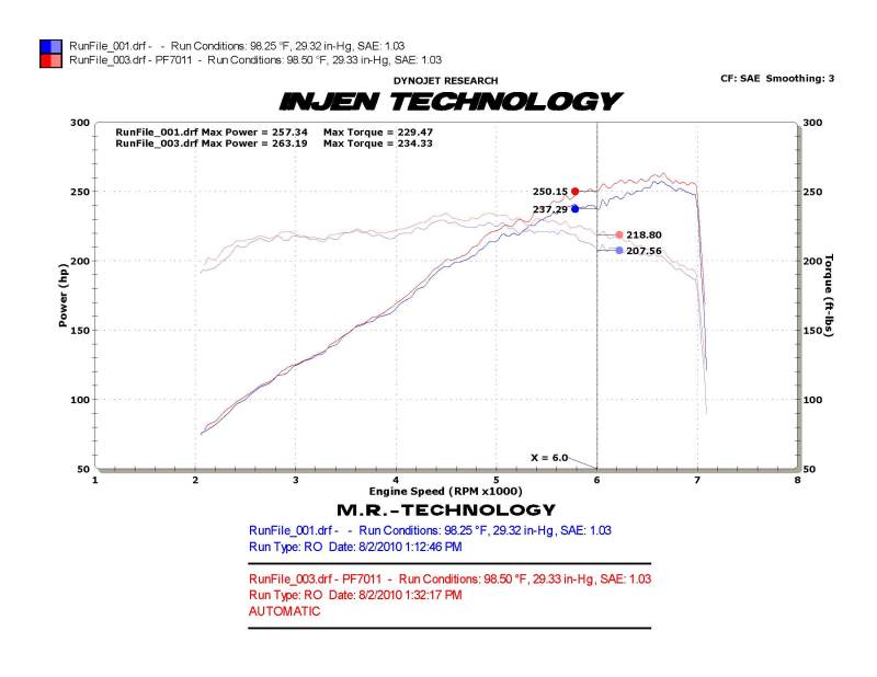 Injen 10 Camaro 3.6L V6 Wrinkle Black Power-Flow Short Ram Air Intake System Injen Cold Air Intakes AXOPROS