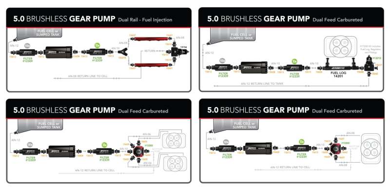 Aeromotive Brushless Spur Gear Fuel Pump w/TVS Controller - In-Line - 5gpm Aeromotive Fuel Pumps  AXOPROS
