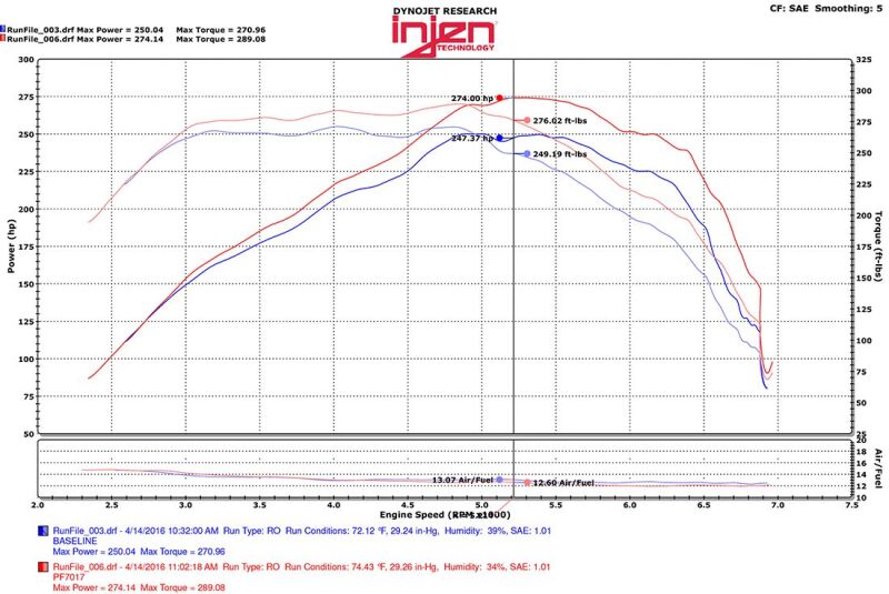 Injen Injen 2016+ Chevy Camaro 2.0L Wrinkle Black Power-Flow Air Intake System Cold Air Intakes aftermarket performance part