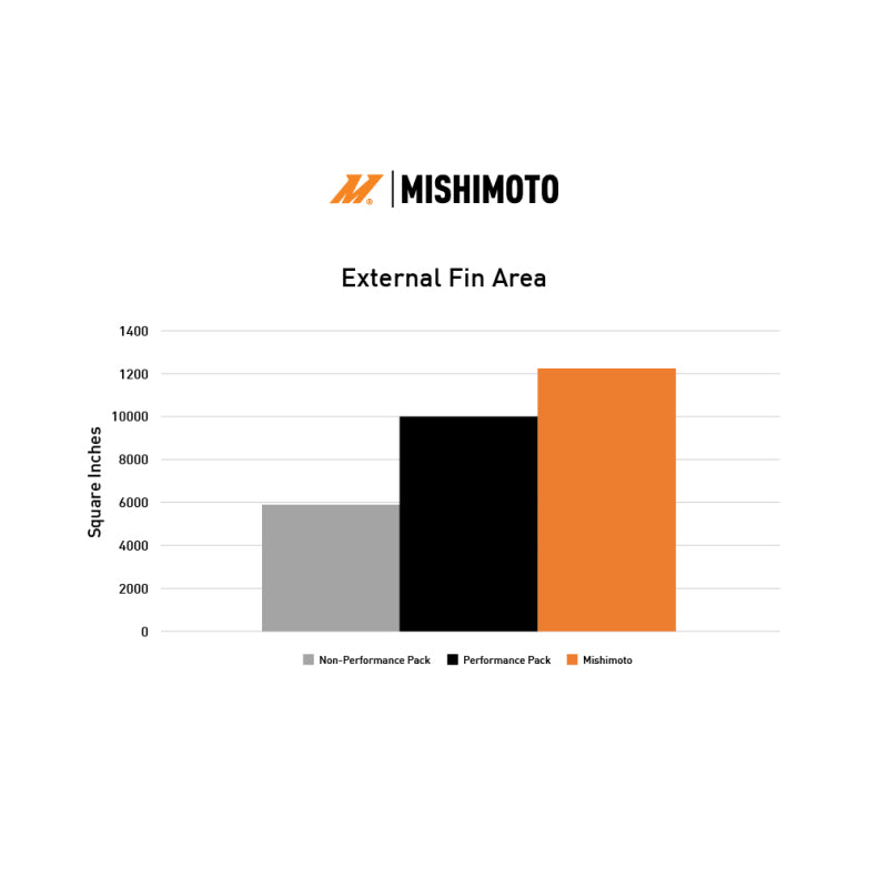 Mishimoto 2024+ Ford Mustang V8/2.3L Performance Aluminum Radiator Mishimoto Radiators  AXOPROS