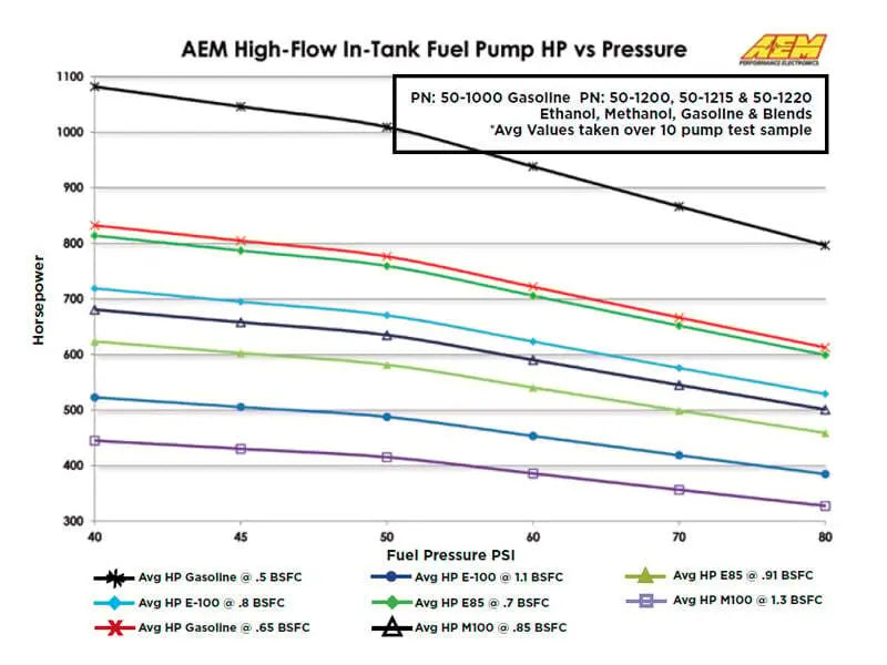 AEM 340LPH In Tank Fuel Pump Kit AEM Fuel Pumps  AXOPROS