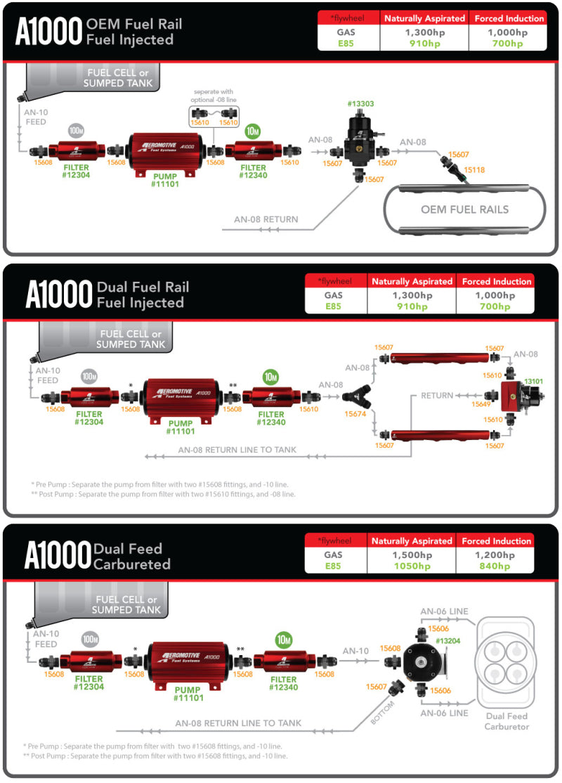 Aeromotive A1000 Fuel Pump - EFI or Carbureted Applications Aeromotive Fuel Pumps  AXOPROS