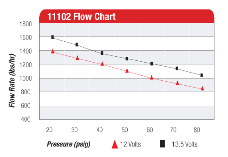 Aeromotive Pro-Series Fuel Pump - EFI or Carbureted Applications Aeromotive Fuel Pumps  AXOPROS