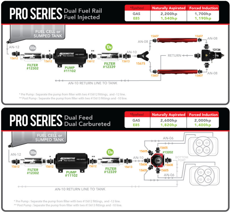 Aeromotive Pro-Series Fuel Pump - EFI or Carbureted Applications Aeromotive Fuel Pumps  AXOPROS