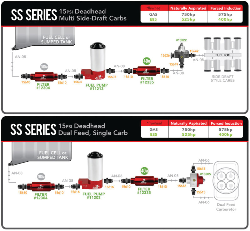 Aeromotive SS Series Billet (14 PSI) Carbureted Fuel Pump - 3/8in NPT Ports Aeromotive Fuel Pumps  AXOPROS