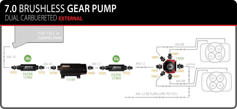 Aeromotive TVS In-Line Brushless Spur 7.0 External Fuel Pump Aeromotive Fuel Pumps  AXOPROS