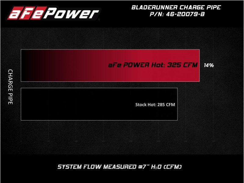 afe 08-10 Ford Trucks V8-6.4L (td) BladeRunner 3 IN Aluminum Hot Charge Pipe - Black aFe Intercoolers  AXOPROS