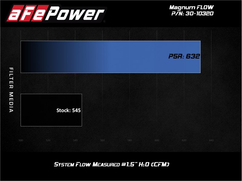 aFe 09-17 Chevrolet Traverse 3.6L V6 Magnum FLOW OE Replacement Air filter w/ Pro 5R Media aFe Air Filters - Direct Fit AXOPROS