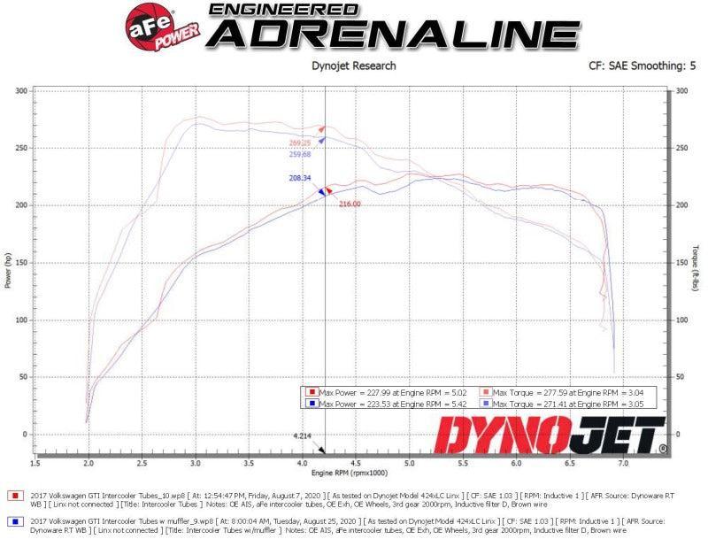 aFe 15-19 VW GTI Turbocharger Inlet Pipe - Red aFe Intercoolers  AXOPROS