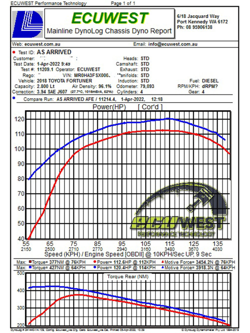aFe 15-20 Toyota Hilux L4-2.8L (td) Momentum HD Cold Air Intake System w/ Pro Dry S Media aFe Cold Air Intakes  AXOPROS