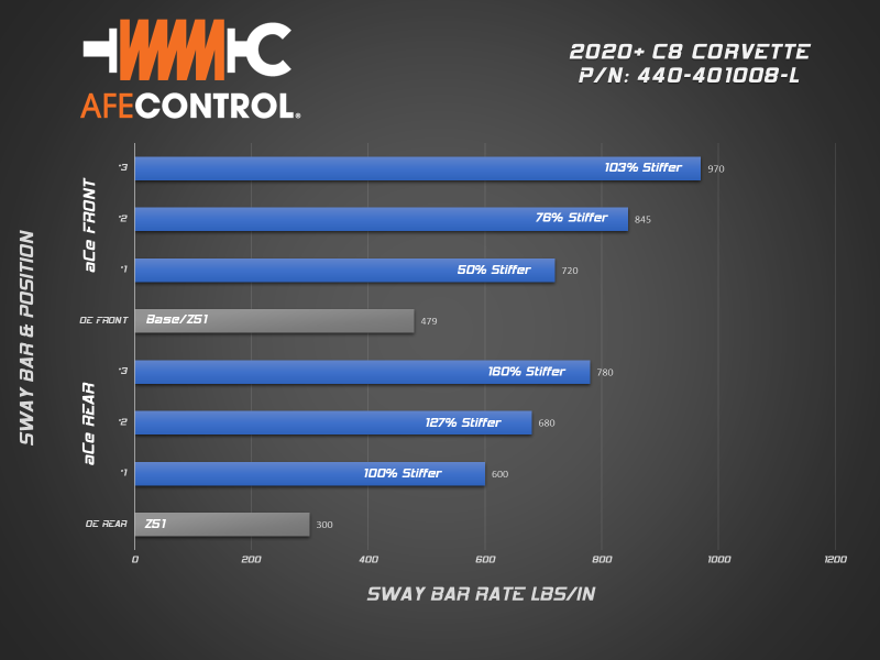 aFe 2020 Chevrolet Corvette C8 Control 3-Way Adjustable Front Sway Bar aFe Sway Bars AXOPROS