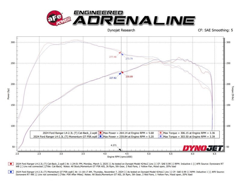 aFe 2024+ Ford Ranger L4-2.3L (t) Vulcan Series 2.5in to 3in Cat-Back Exhaust w/ Black Tip aFe Catback AXOPROS