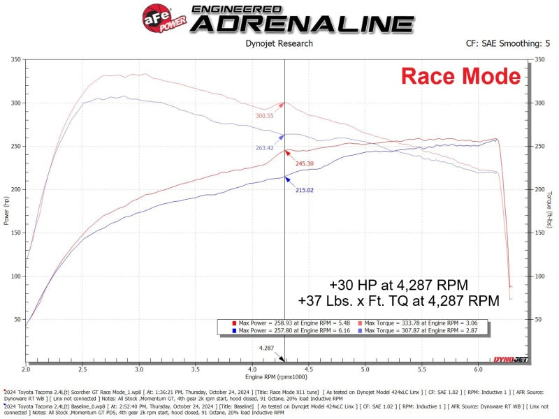 aFe 24-25 Toyota Tacoma/4Runner L4-2.4L Scorcher GT Power Module aFe In-Line Modules AXOPROS