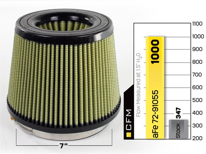 aFe MagnumFLOW Air Filters IAF PG7 A/F PG7 7F x 9B x 7T (Inv) x 7H in aFe Air Filters - Drop In AXOPROS