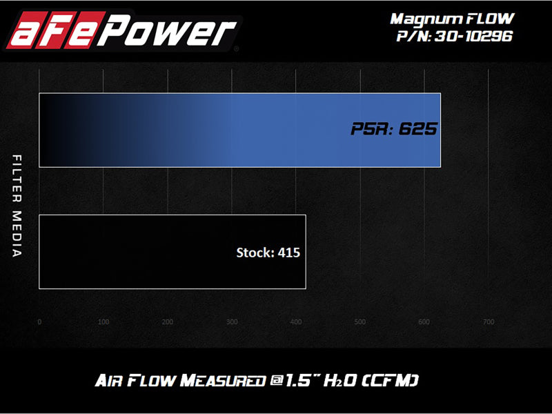 AFE MagnumFLOW Pro 5R 2020 Toyota Supra L6 3.0L (t) Air Filter aFe Air Filters - Drop In AXOPROS