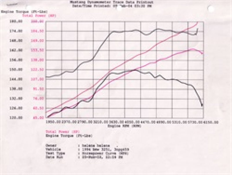 aFe MagnumFORCE Intake Stage-2 Pro 5R 92-99 BMW 3 Series (E36) L6 (US) aFe Cold Air Intakes AXOPROS