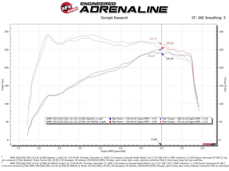 aFe Momentum GT Cold Air Intake System w/Pro 5R Filter 19-21 BMW 330i B46/B48 aFe Cold Air Intakes AXOPROS