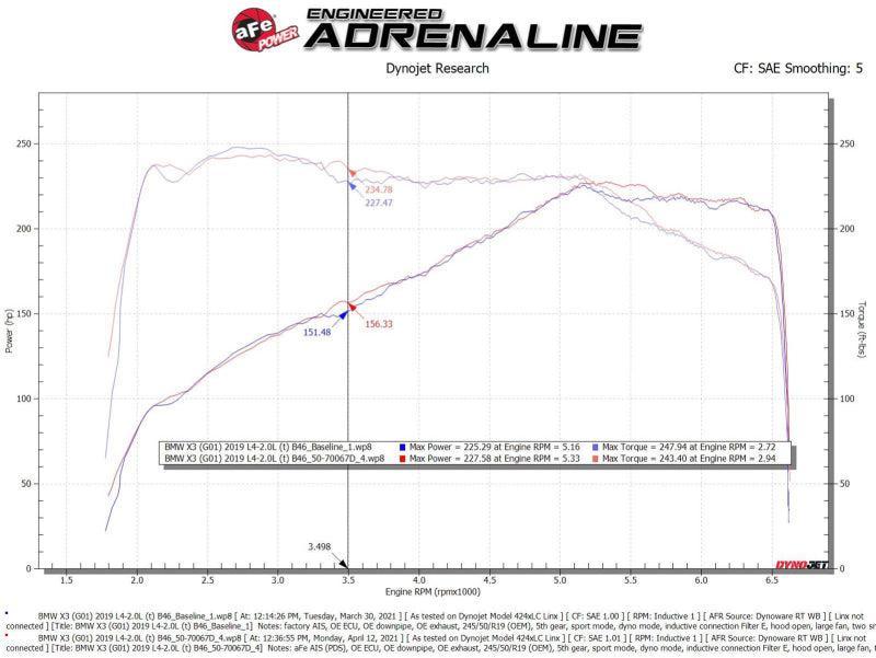 aFe Momentum GT Cold Air Intake System w/Pro Dry S Filter 17-21 BMW 530 L4-2.0L aFe Cold Air Intakes AXOPROS