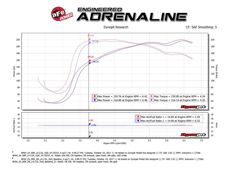 aFe Momentum GT Pro 5R Cold Air Intake System 12-16 BMW Z4 28i/xi (E89) I4 2.0L (t) (N20) aFe Cold Air Intakes AXOPROS