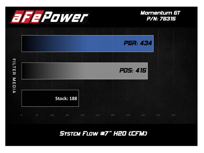 aFe Momentum GT Pro 5R Cold Air Intake System 12-16 BMW Z4 28i/xi (E89) I4 2.0L (t) (N20) aFe Cold Air Intakes AXOPROS