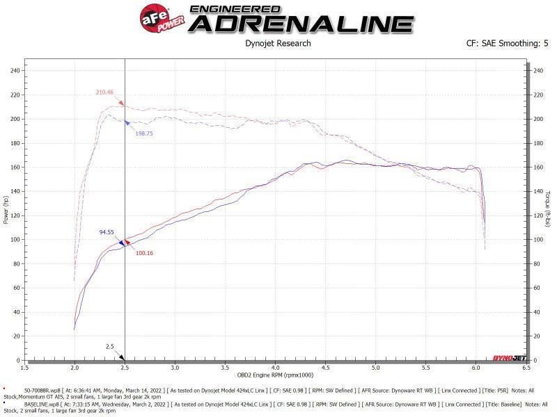aFe Momentum GT Pro 5R Cold Air Intake System 18-21 Volkswagen Tiguan L4-2.0L (t) aFe Cold Air Intakes AXOPROS