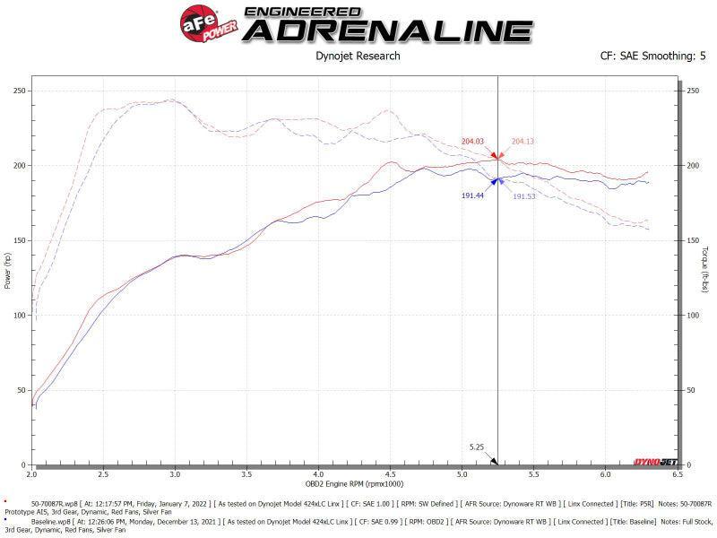 aFe Momentum GT Pro 5R Cold Air Intake System 19-21 Audi Q3 L4-2.0L (t) aFe Cold Air Intakes AXOPROS