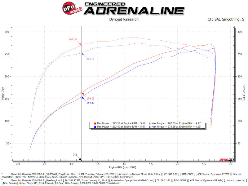 aFe Momentum GT Pro 5R Cold Air Intake System 19-21 GM SUV 5.3L V8 aFe Cold Air Intakes AXOPROS