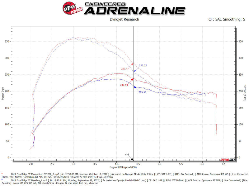 aFe Momentum GT Pro 5R Cold Air Intake System 19-23 Ford Edge ST V6-2.7L (tt) aFe Cold Air Intakes AXOPROS