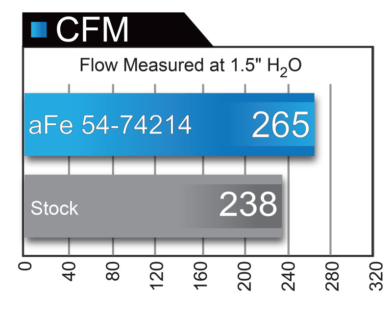 aFe Momentum GT Pro 5R Cold Air Intake System 2017 Chevrolet Camaro ZL1 V8 6.2L (sc) aFe Cold Air Intakes AXOPROS