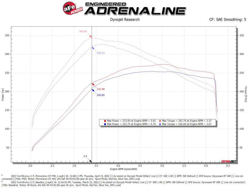 aFe Momentum GT Pro 5R Cold Air Intake System 2021 Ford Bronco V6 2.7 (TT) aFe Cold Air Intakes AXOPROS