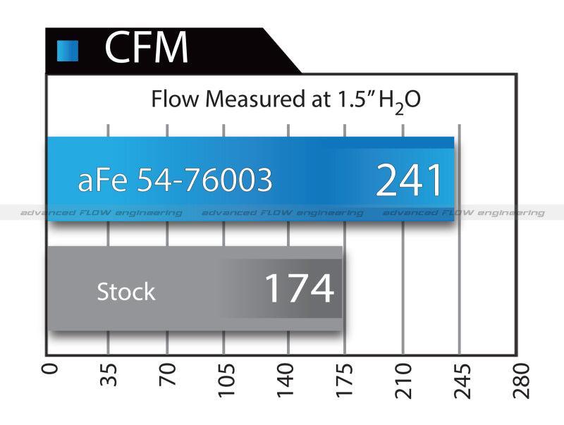 aFe Momentum GT PRO 5R Stage-2 Si Intake System 07-14 Toyota Tundra V8 5.7L aFe Cold Air Intakes AXOPROS