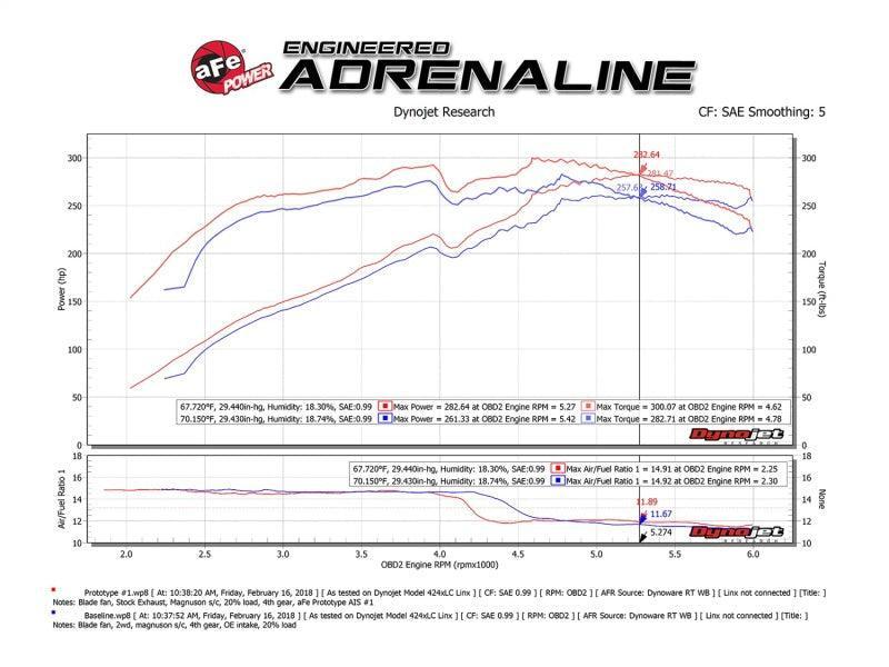 aFe Momentum GT Pro DRY S Cold Air Intake System 10-18 Toyota 4Runner V6 4.0L w/ Magnuson s/c aFe Cold Air Intakes AXOPROS