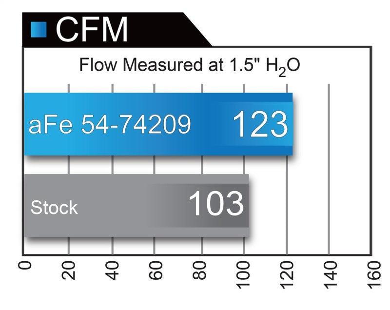 Momentum GT Pro DRY S Stage-2 Intake System 13-16 Cadillac ATS L4-2.0L (t) aFe Cold Air Intakes AXOPROS