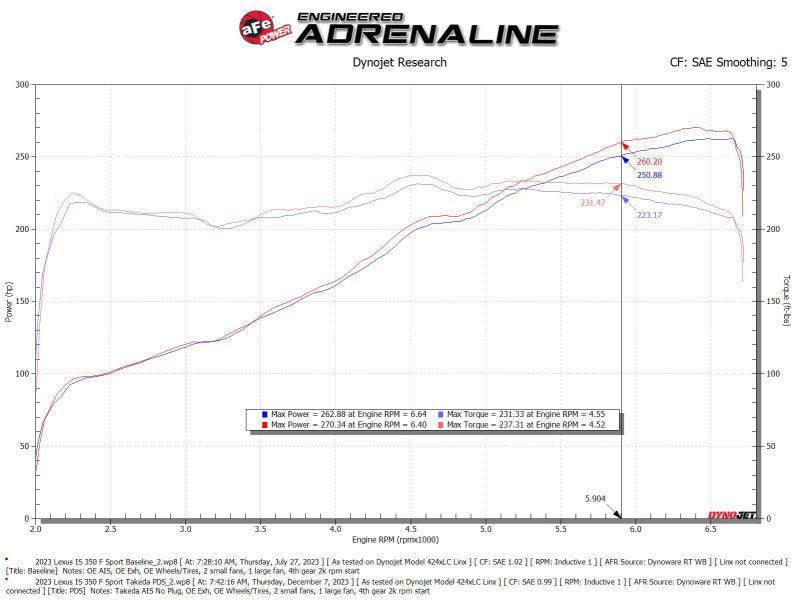 AFE Momentum Intake System W/ Pro Dry S Filter 21-24 Lexus IS300/IS350 V6 3.5L aFe Cold Air Intakes AXOPROS