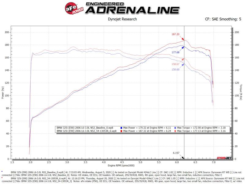 aFe POWER Magnum FORCE Stage-2 Pro 5R Cold Air Intake System 06-13 BMW 3 Series L6-3.0L Non Turbo aFe Cold Air Intakes AXOPROS
