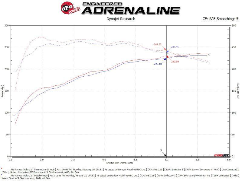 aFe POWER Momentum GT Pro Dry S Intake System 17-21 Alfa Romeo Giulia L4-2.0L (t) aFe Cold Air Intakes AXOPROS