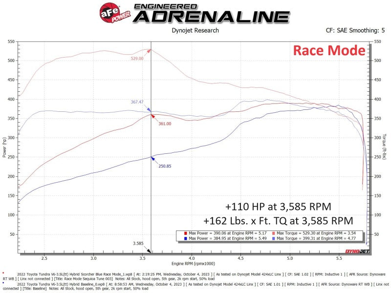 aFe Scorcher Blue Module 22-24 Toyota Tundra / 23-24 Sequoia V6-3.4L (tt) aFe In-Line Modules AXOPROS