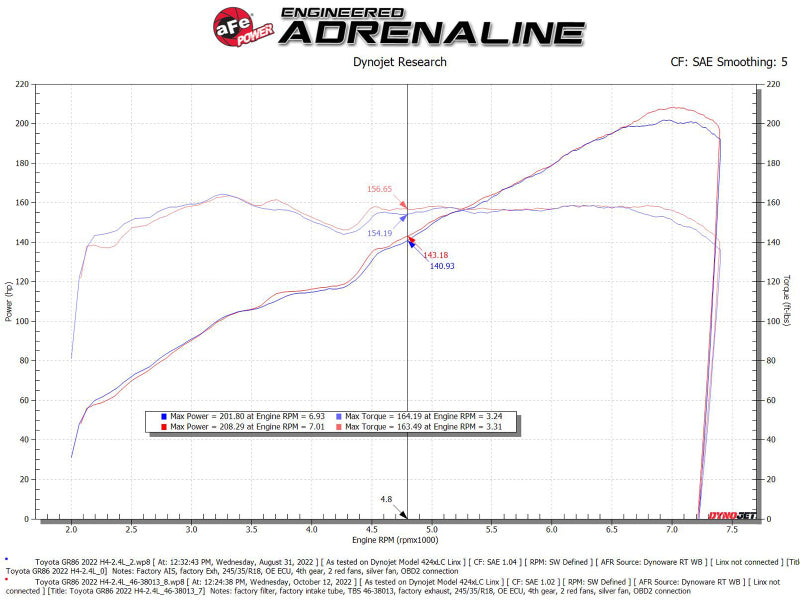 aFe Silver Bullet Throttle Body Spacers TBS 22-23 Toyota GR86 H4-2.4L - Orange aFe Throttle Body Spacers AXOPROS