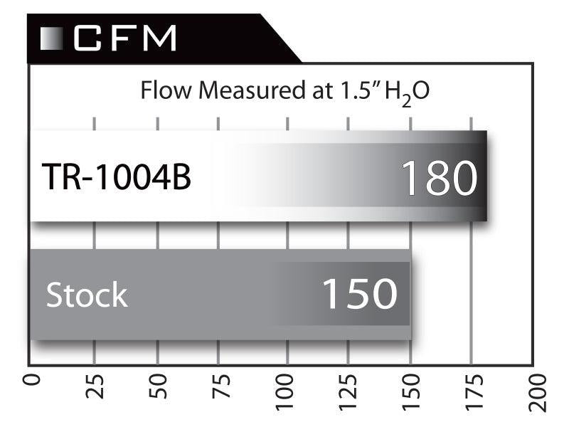 aFe Takeda Intakes Stage-2 PDS AIS PDS Honda Civic Si 06-11 L4-2.0L (blk) aFe Cold Air Intakes AXOPROS