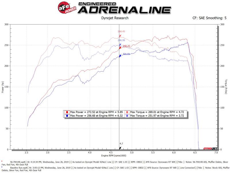 aFe Takeda Momentum Pro 5R Cold Air Intake System Subaru WRX STI 18-19 H4-2.5L aFe Cold Air Intakes AXOPROS