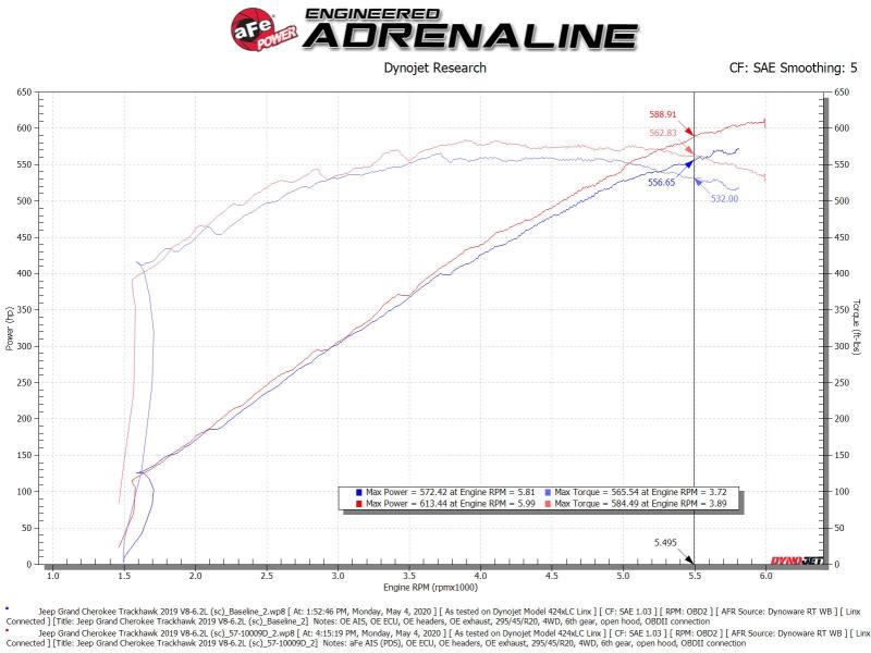 aFe Track Series Carbon Fiber Pro Dry S AIS - 19-20 Jeep Grand Cherokee Trackhawk 6.2L aFe Cold Air Intakes AXOPROS