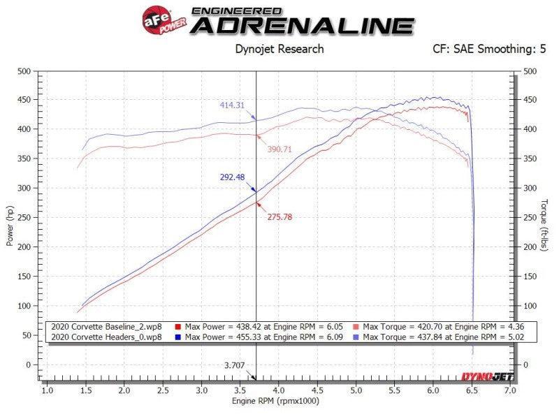 aFe Twisted 304SS Header 2020 Chevy Corvette (C8) 6.2L V8 - Titanium Ceramic Coated aFe Headers & Manifolds AXOPROS